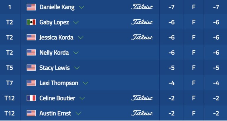 leaderboard lpga