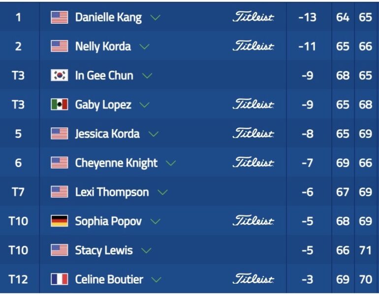 leaderboard lpga