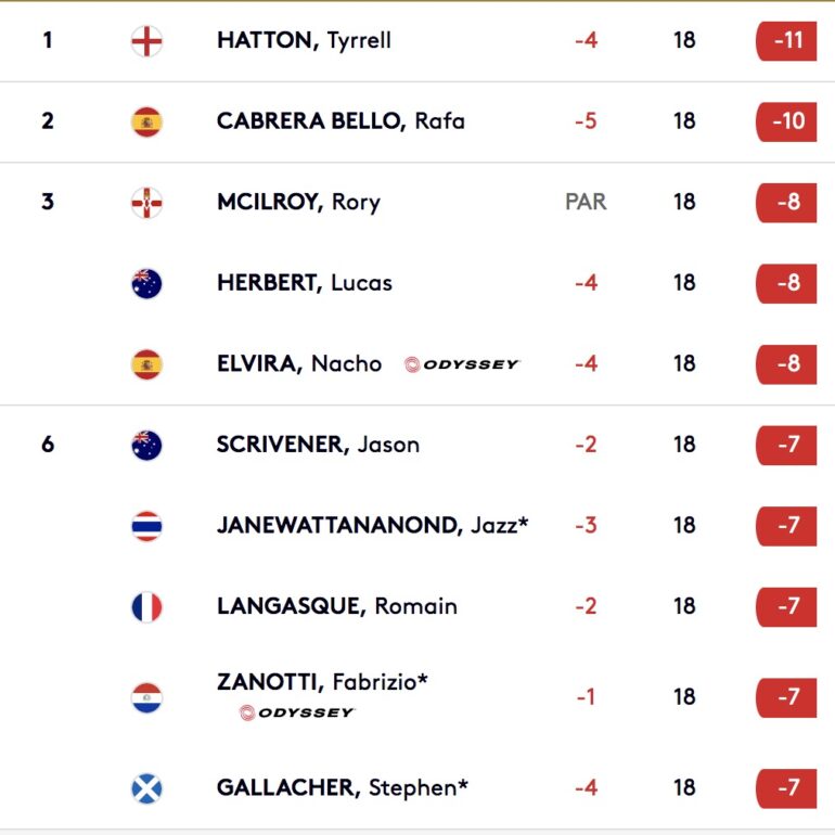 leaderboard european tour 2