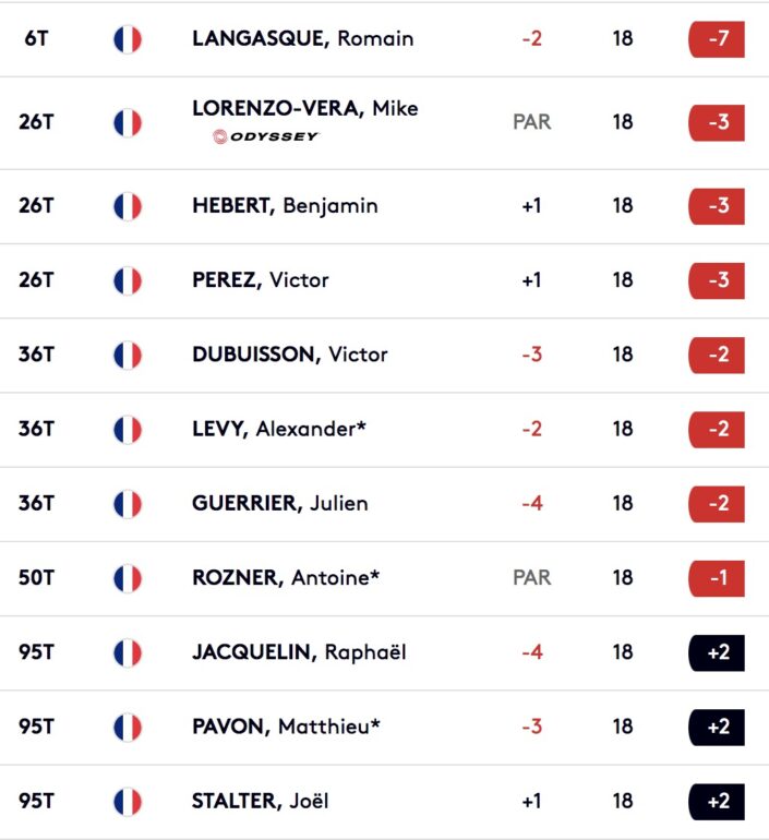 leaderboard european tour 2