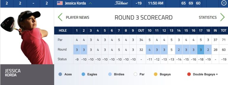 scorecard korda carte de score