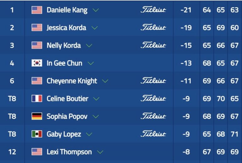 leaderboard lpga