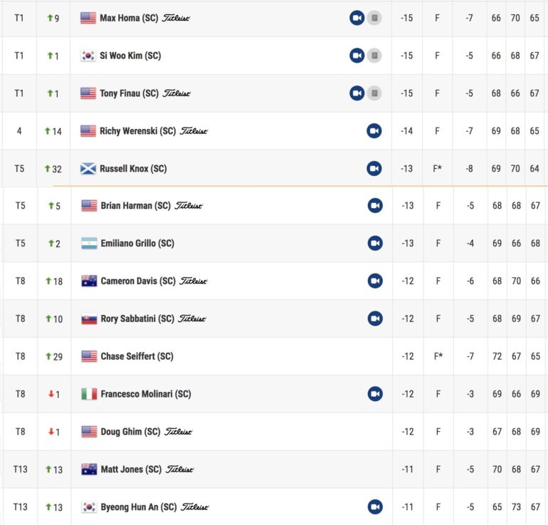 leaderboard pga tour