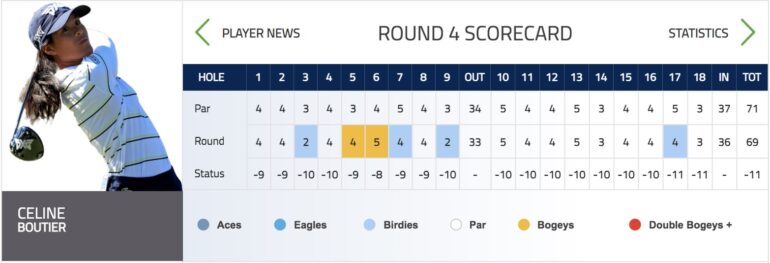 scorecard boutier carte de score