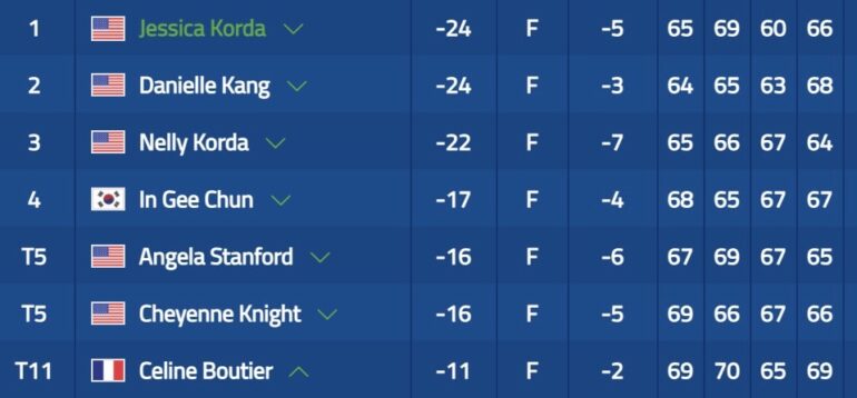 leaderboard lpga