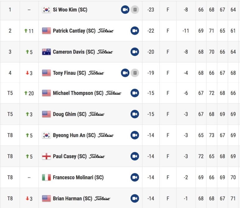 leaderboard pga tour