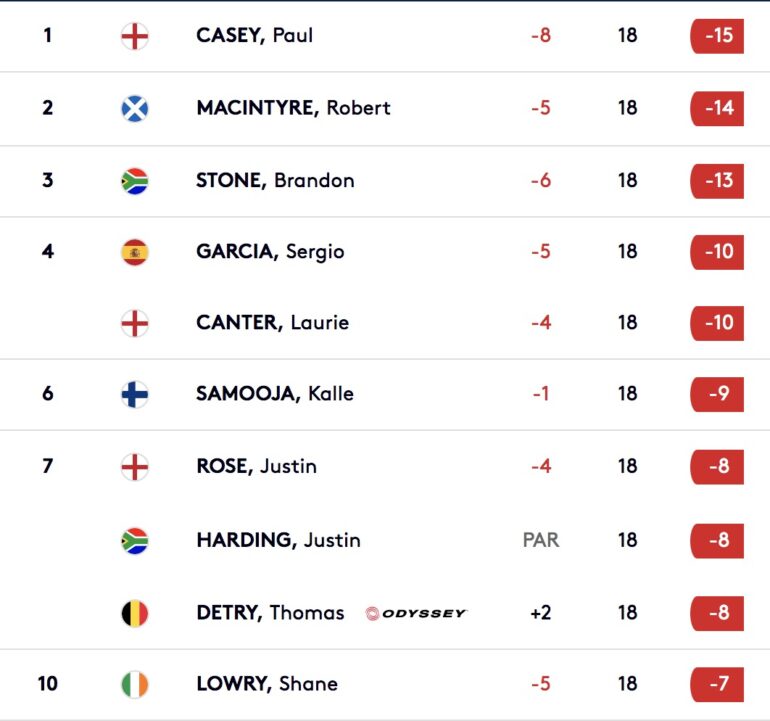 european tour leaderboard