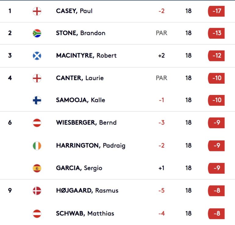 european tour leaderboard