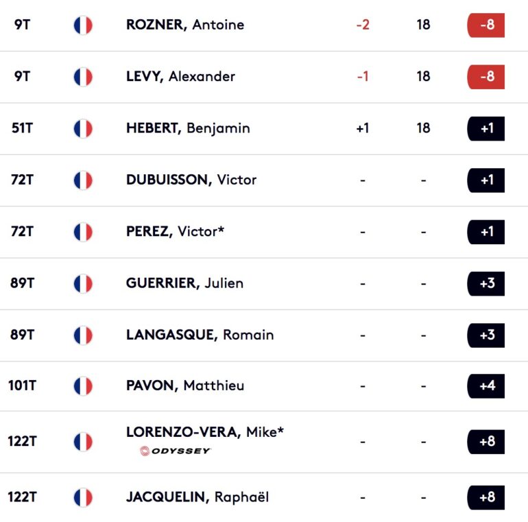 european tour leaderboard