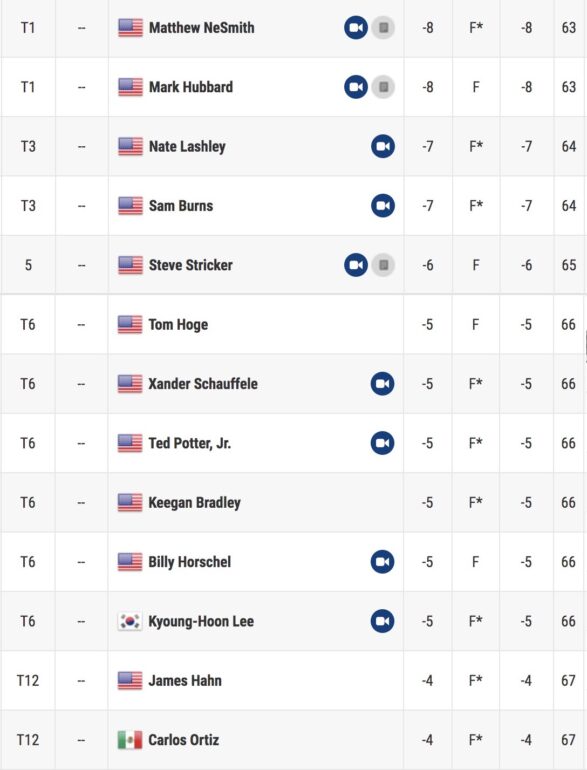 PGA Tour leaderboard