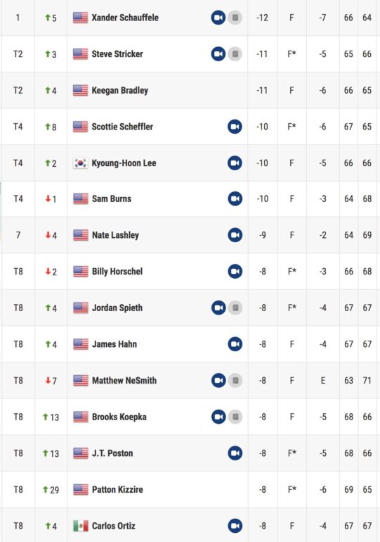 PGA Tour leaderboard