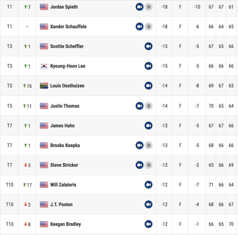 PGA Tour leaderboard