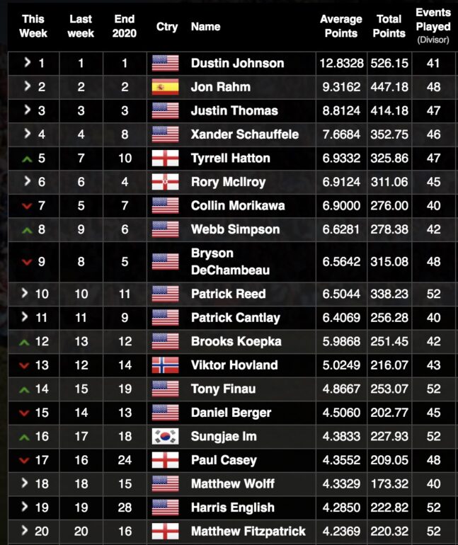 classement mondial