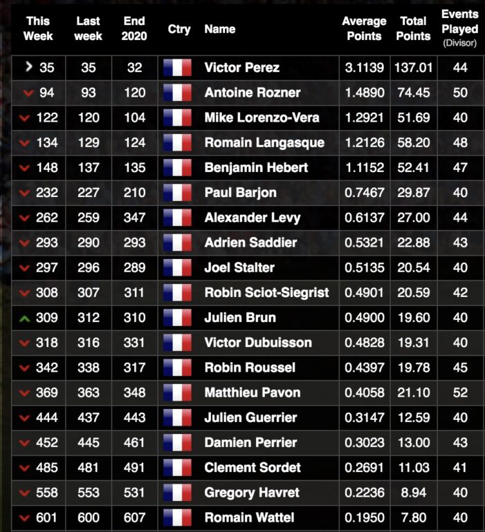 classement mondial