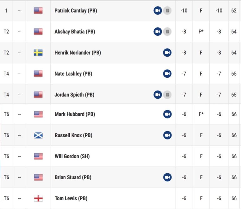 PGA Tour leaderboard