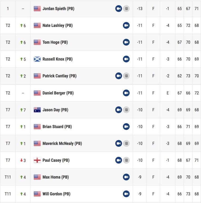 PGA Tour leaderboard