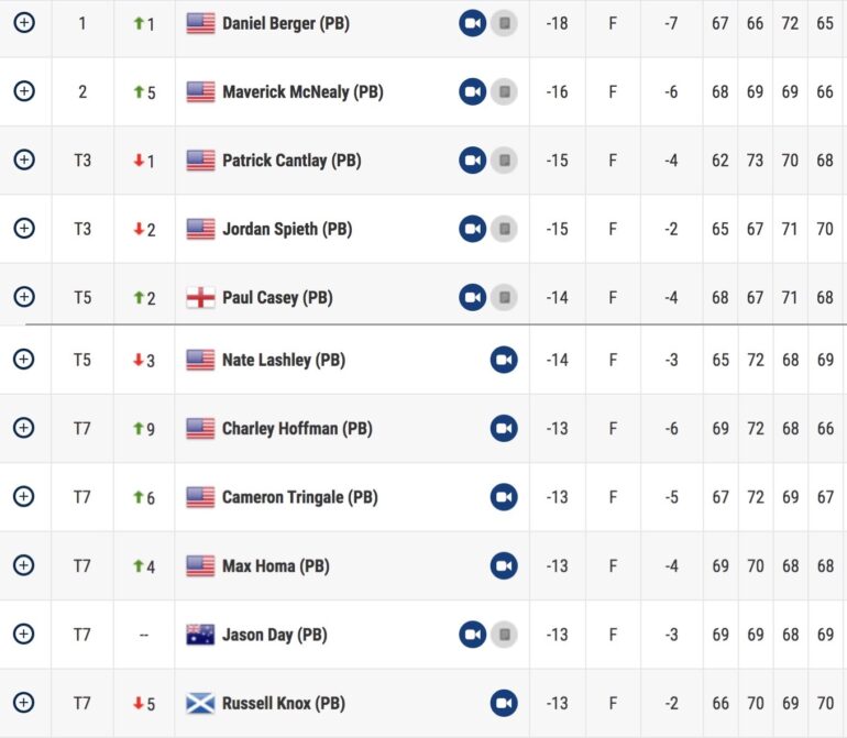 leaderboard pga tour