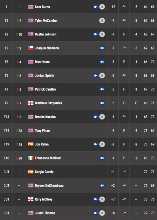 leaderboard pga tour riviera genesis invitational