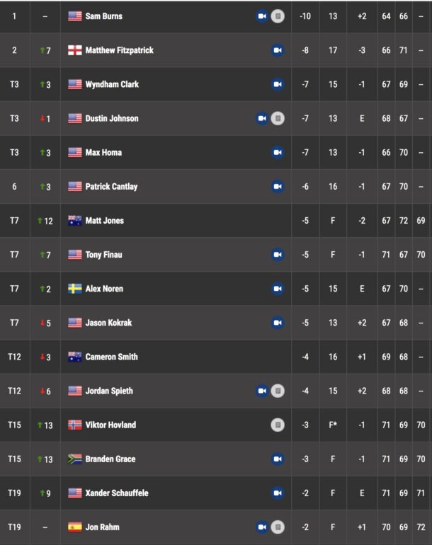 leaderboard pga tour riviera genesis invitational