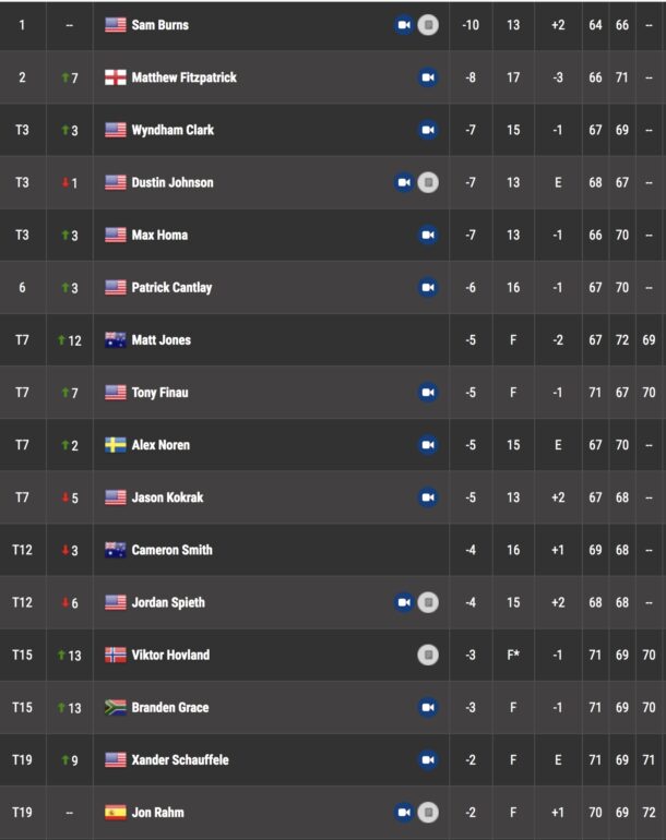 leaderboard pga tour riviera genesis invitational