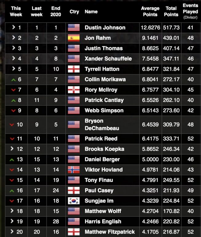 classement mondial francais