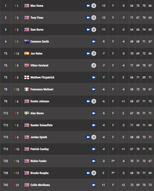 LEADERBOARD PGA TOUR GENESIS OPEN