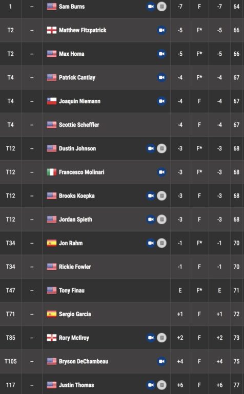 leaderboard pga tour riviera genesis invitational