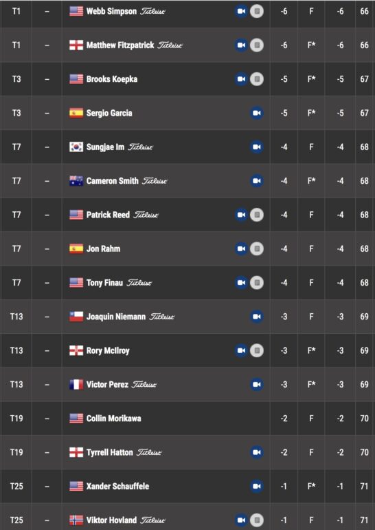 leaderboard wgc concession tour 1