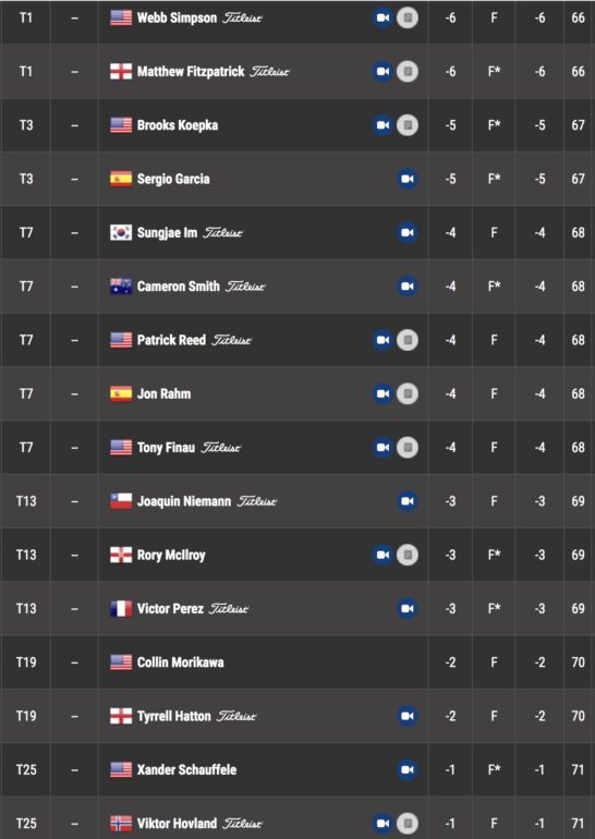 leaderboard wgc concession tour 1