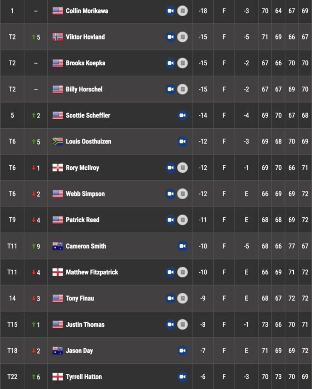 leaderboard wgc tour 4 - 1