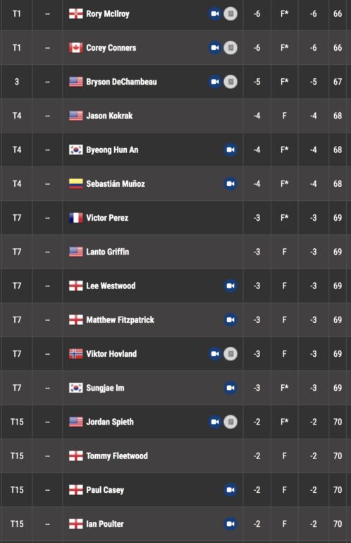 leaderboard pga tour bay hill