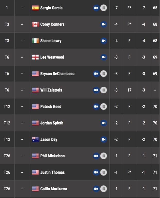 leaderboard players championship  tour 1 - A