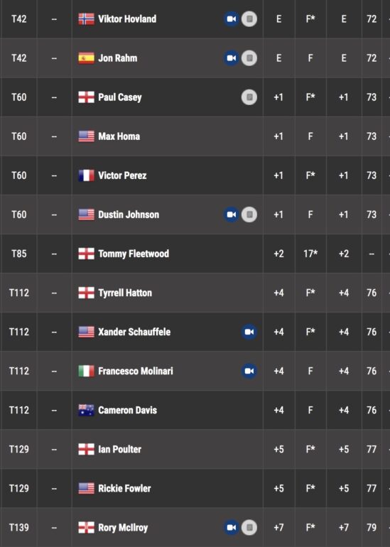 leaderboard players championship  tour 1 - A