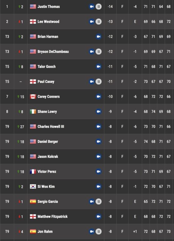 leaderboard players championship  tour 4