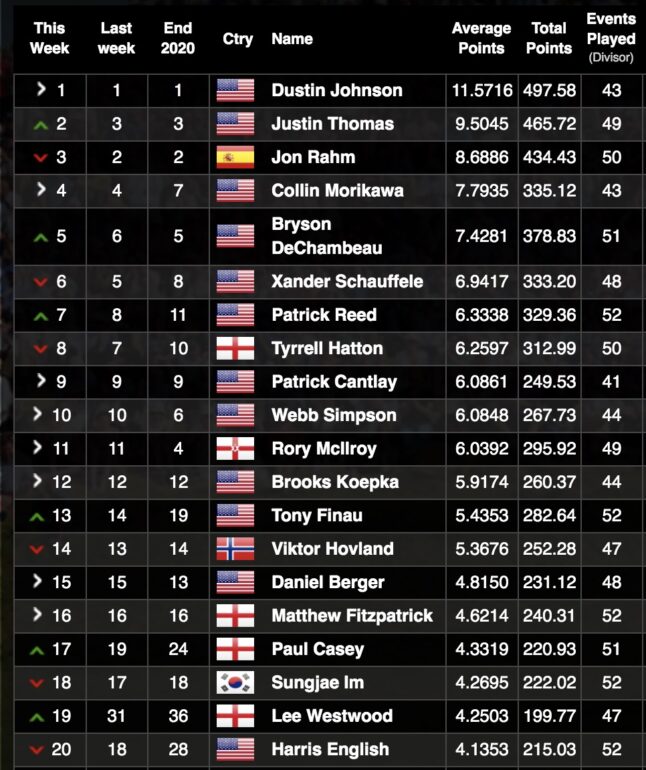 classement mondial