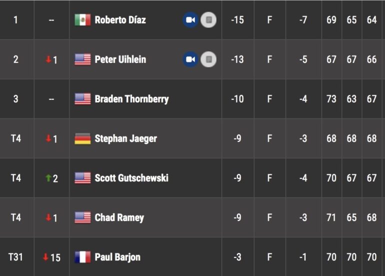 leaderboard barjon korn ferry tour