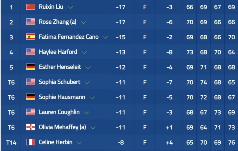 Symetra tour celine herbin leaderboard