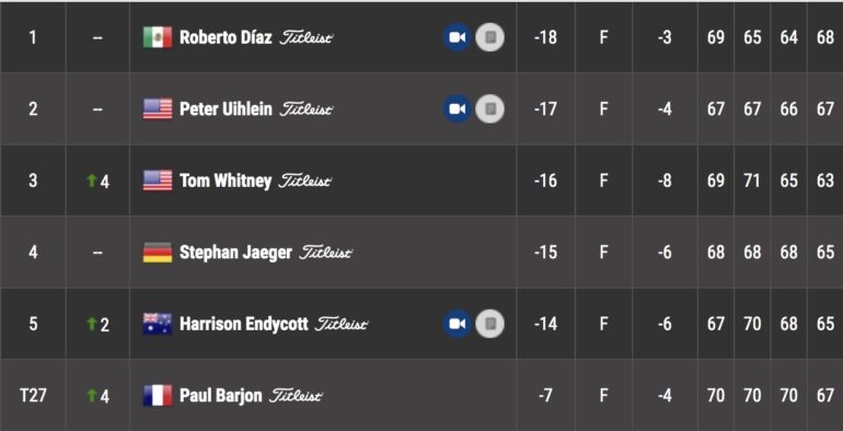 leaderboard barjon korn ferry tour