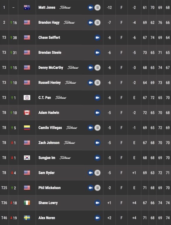 leaderboard honda classic pga tour