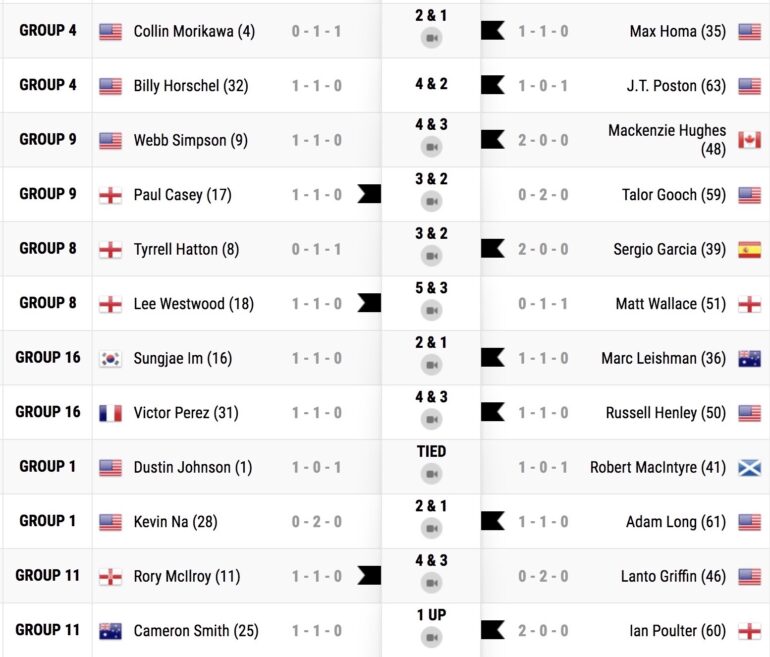 recap wgc 2e jour