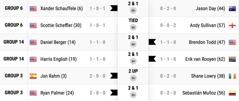 recap wgc 2e jour