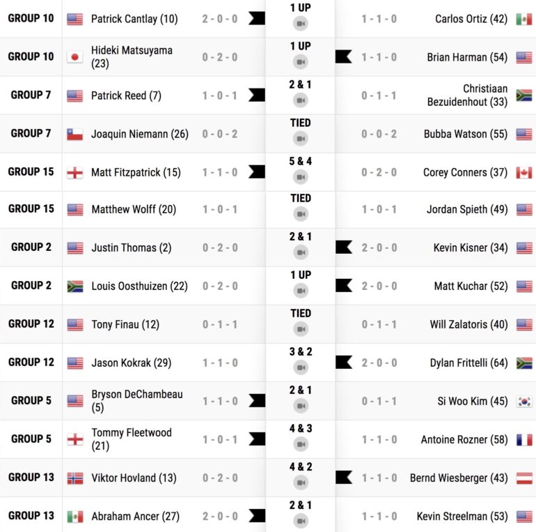 recap wgc 2e jour