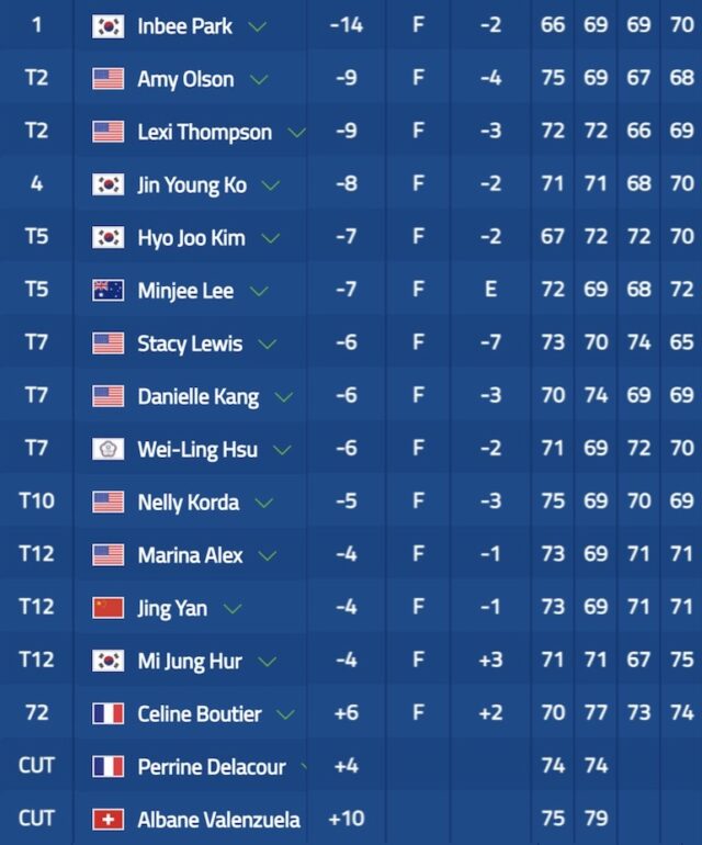 leaderboard kia classic