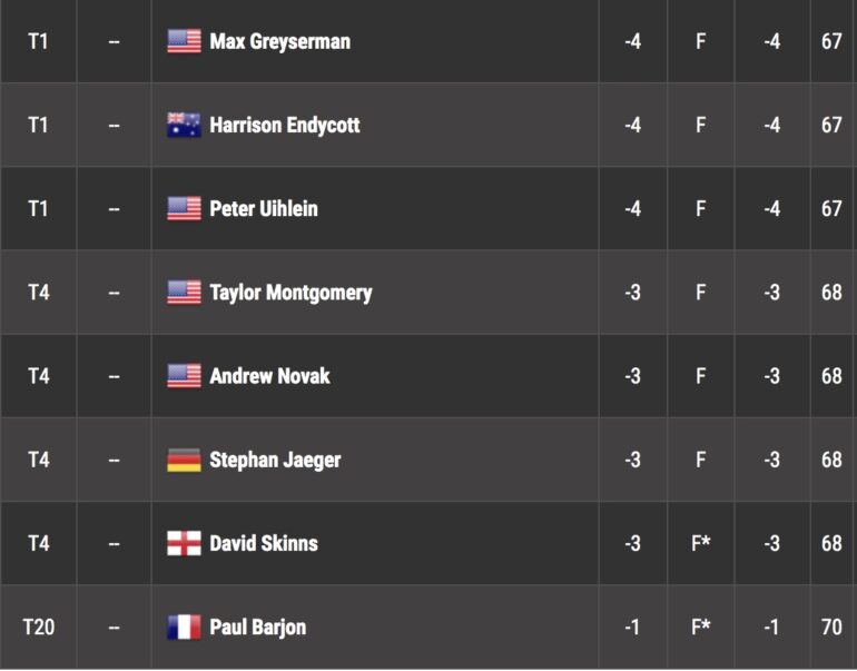 leaderboard korn ferry tour louisiana open