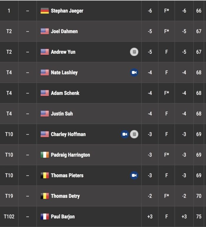 leaderboard pga tour