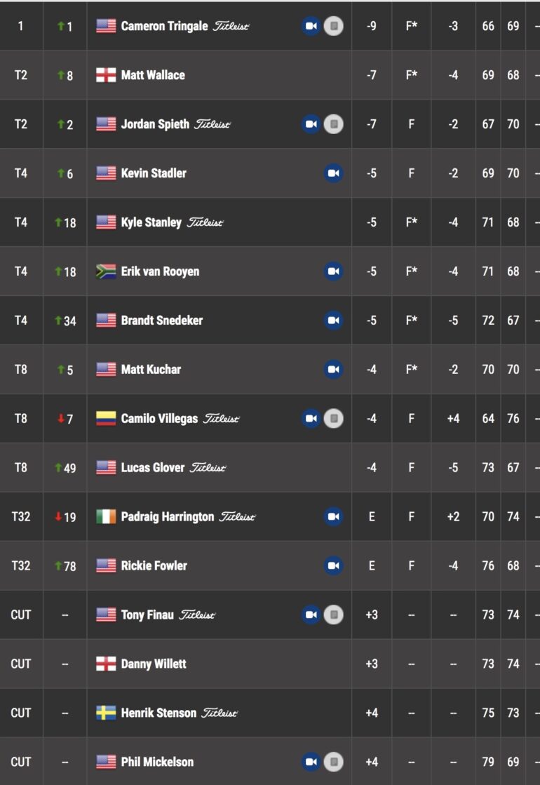 leaderboard pga tour texas open