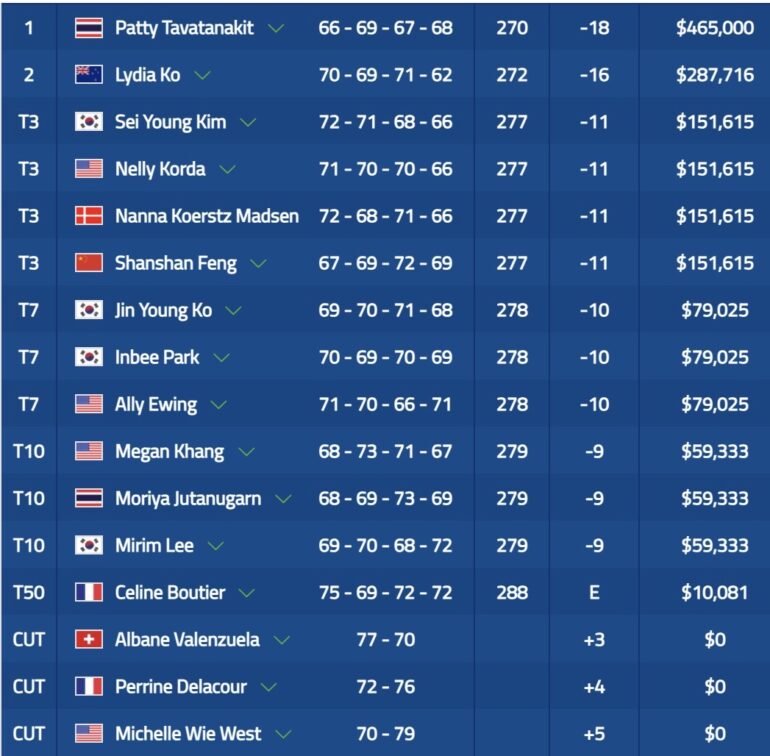 leaderboard lpga