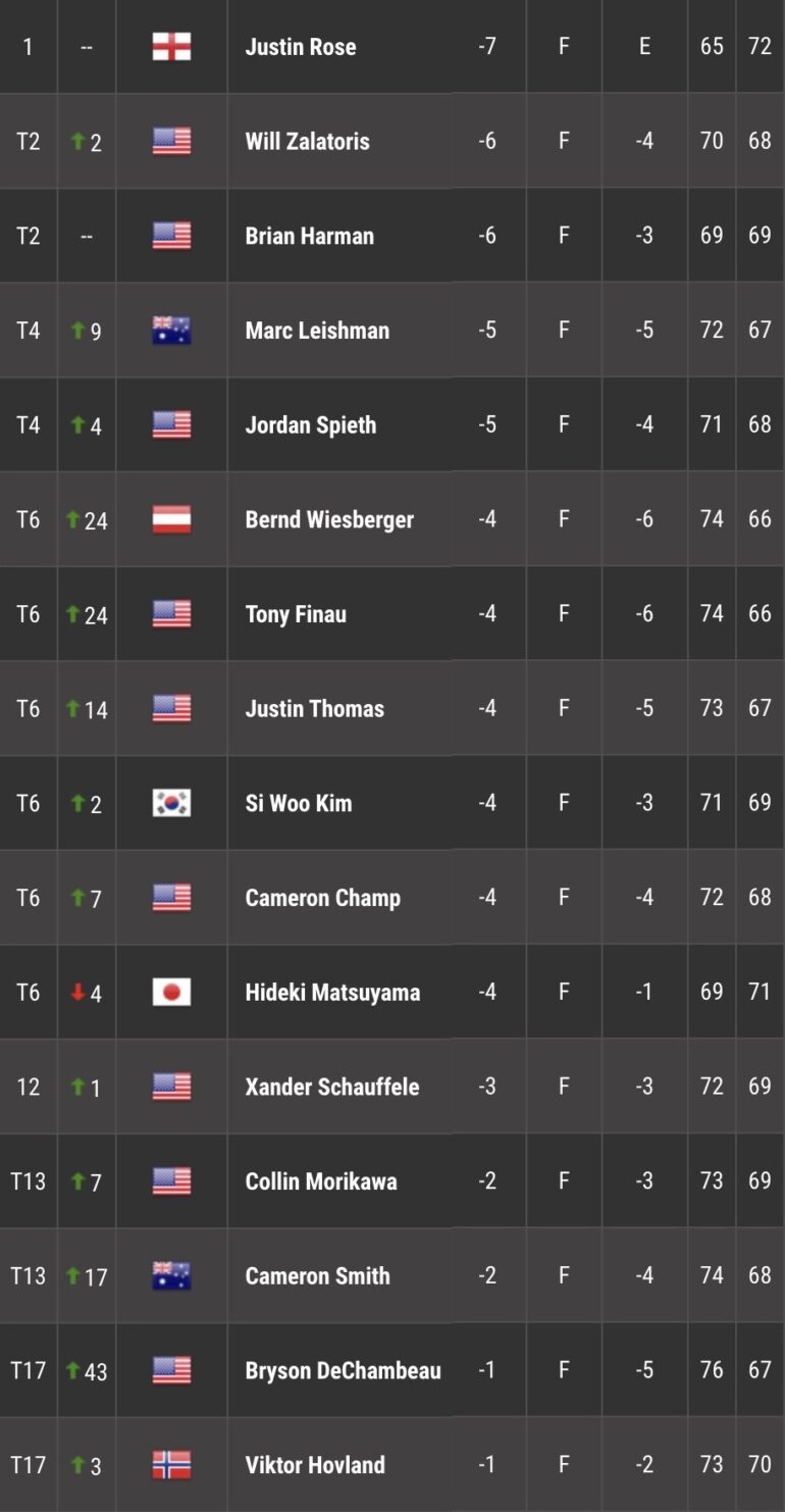 LEADERBOARD TOUR 2 MASTERS