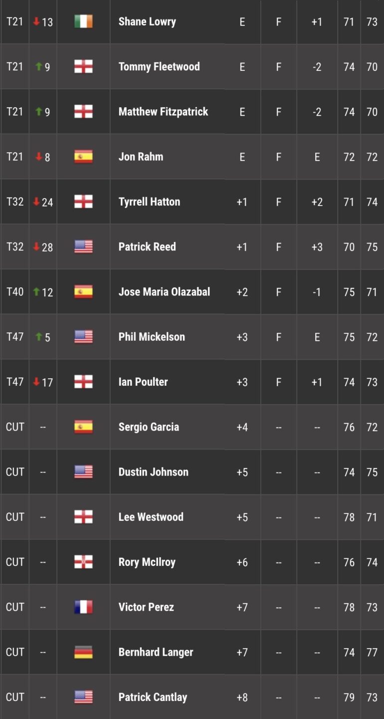 LEADERBOARD TOUR 2 MASTERS