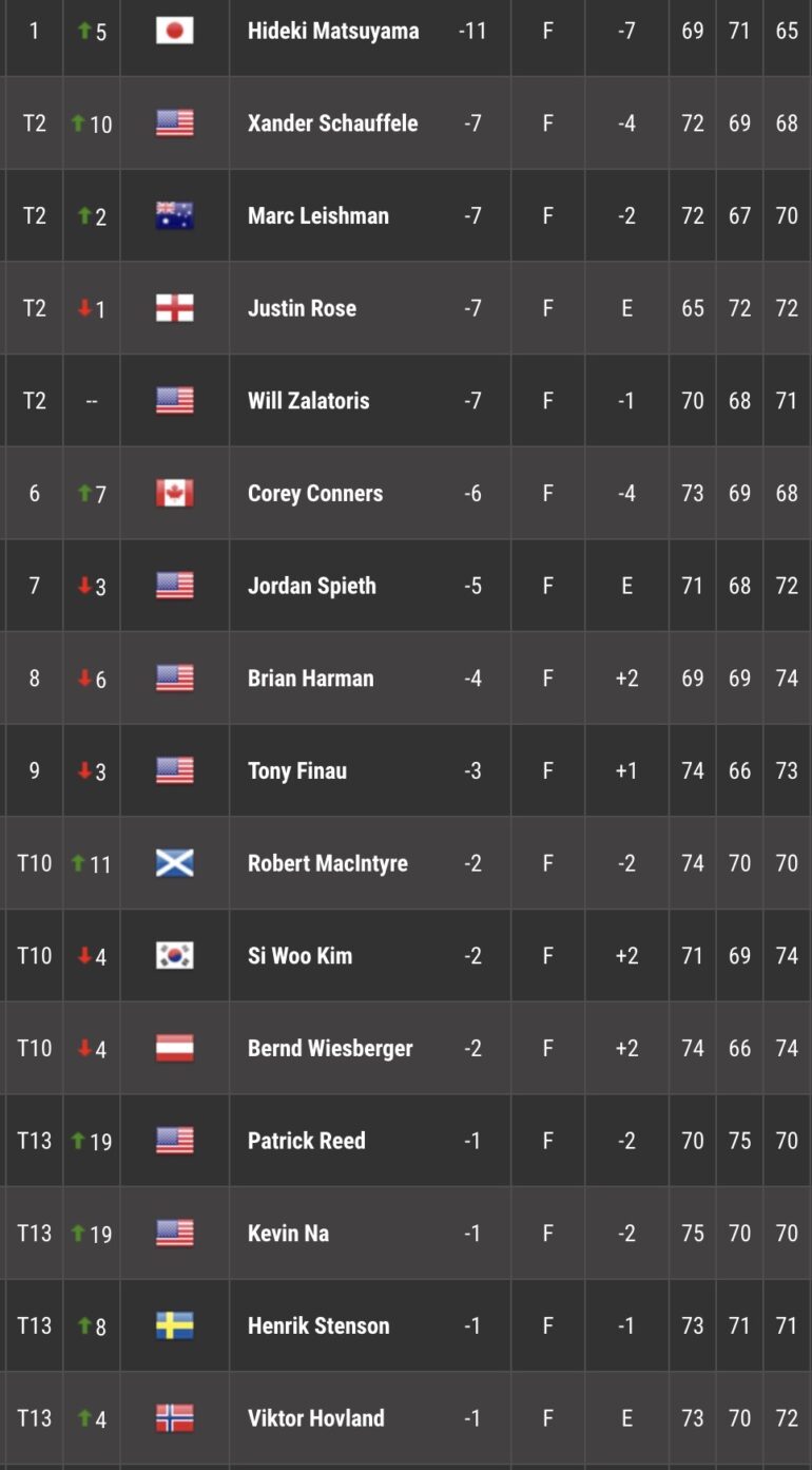 LEADERBOARD TOUR 3 MASTERS